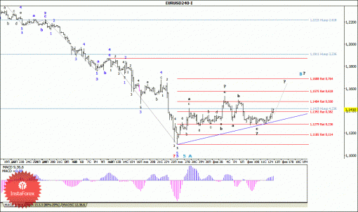 forex-wave-analysis-13022015-1.gif