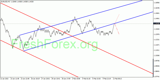 forex-quantum-analysis-13022015-1.gif