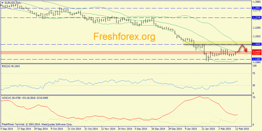 forex-trend-13022015-1.png