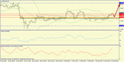 forex-trend-13022015-2.png