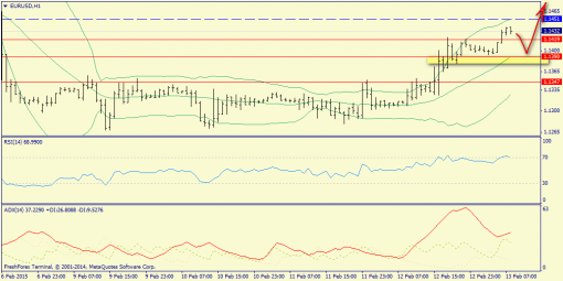 forex-trend-13022015-3.png
