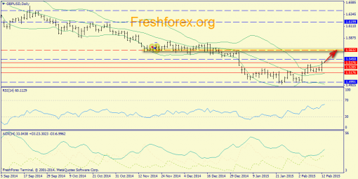 forex-trend-13022015-4.png
