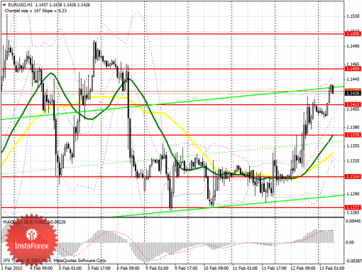 forex-prognosis-13022015.png