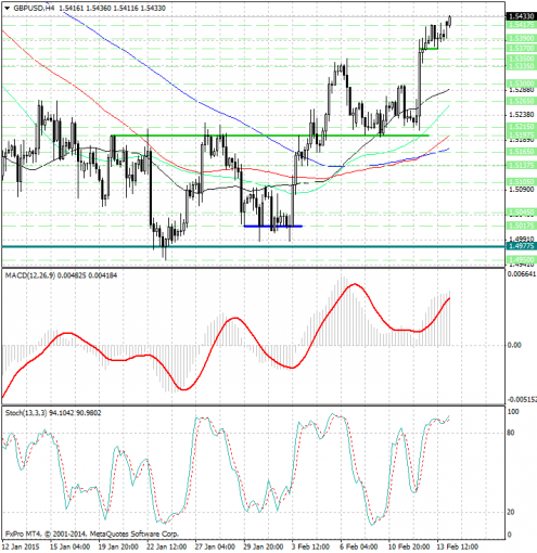 forex-analysis-gbpusd-16022015.jpg