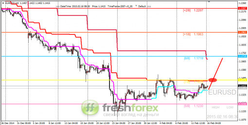 forex-trading-16022015-1.png