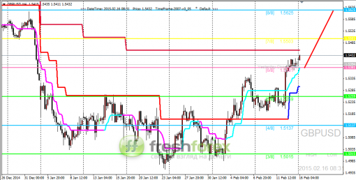 forex-trading-16022015-2.png
