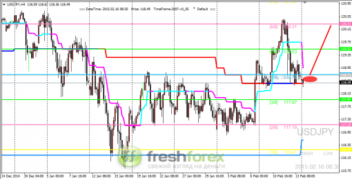 forex-trading-16022015-3.png