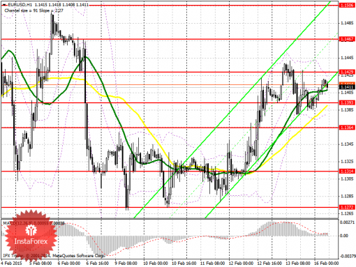 forex-prognosis-16022015.png
