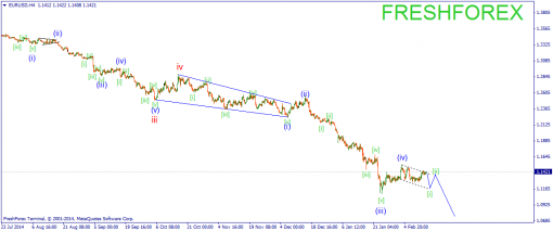forex-wave-16022015-1.png