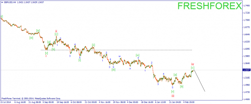 forex-wave-16022015-2.png