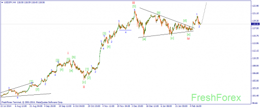 forex-wave-16022015-3.png