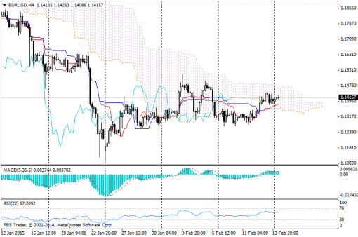 forex-ichimoku-16022015-1.png