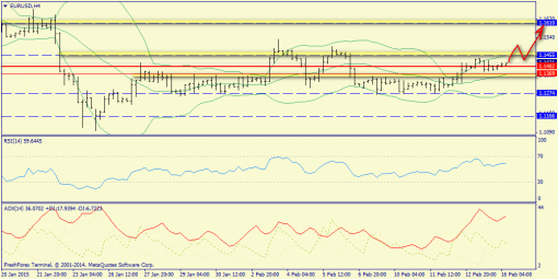 forex-trend-16022015-2.png