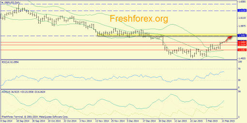 forex-trend-16022015-4.png