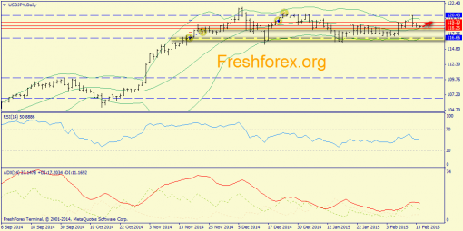 forex-trend-16022015-7.png