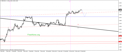 forex-gann-16022015-2.png