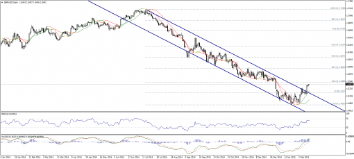 forex-technical-analysis-16022015-2.png