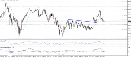 forex-technical-analysis-16022015-3.png