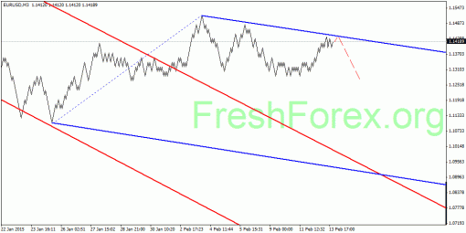 forex-quantum-analysis-16022015-1.gif