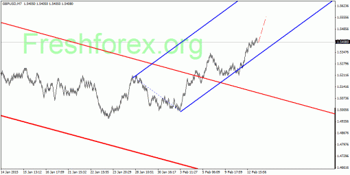 forex-quantum-analysis-16022015-2.gif