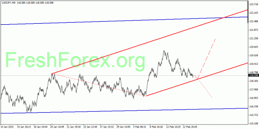 forex-quantum-analysis-16022015-3.gif