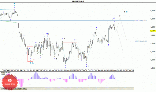 forex-wave-analysis-17022015-2.gif