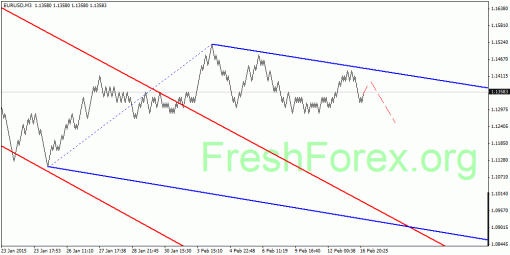 forex-quantum-analysis-17022015-1.gif