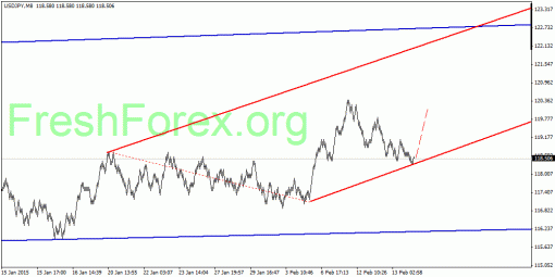 forex-quantum-analysis-17022015-3.gif