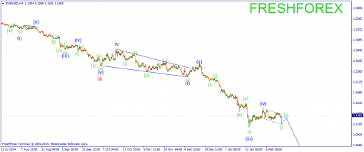 forex-wave-17022015-1.png