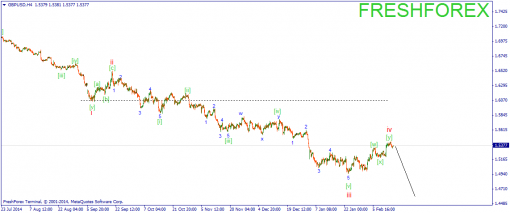 forex-wave-17022015-2.png