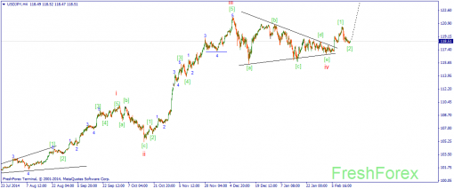 forex-wave-17022015-3.png