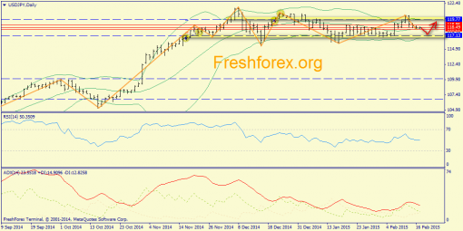forex-trend-17022015-7.png