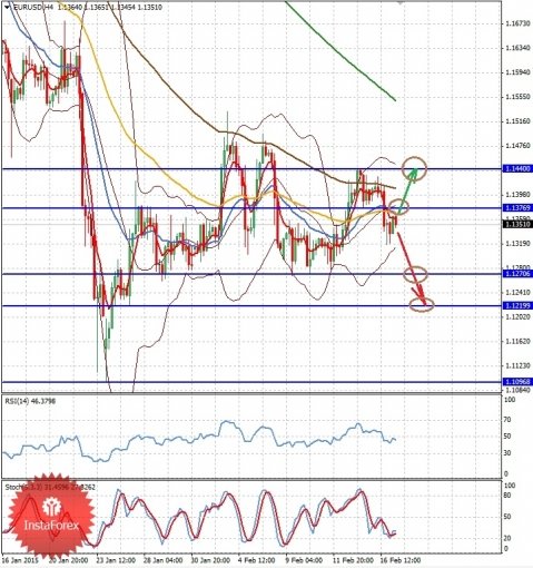 forex-eurusd-17-02-2015-1.jpg