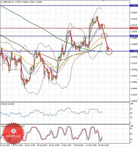 forex-eurusd-17-02-2015-2.jpg