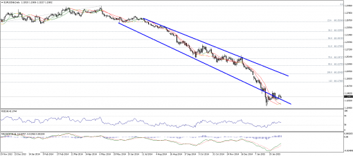 forex-technical-analysis-17022015-1.png
