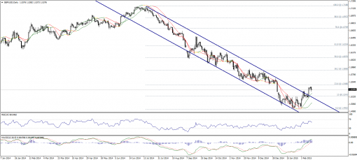 forex-technical-analysis-17022015-2.png