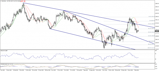 gold-silver-17022015-1.png