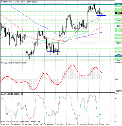 forex-analysis-gbpusd-18022015.jpg