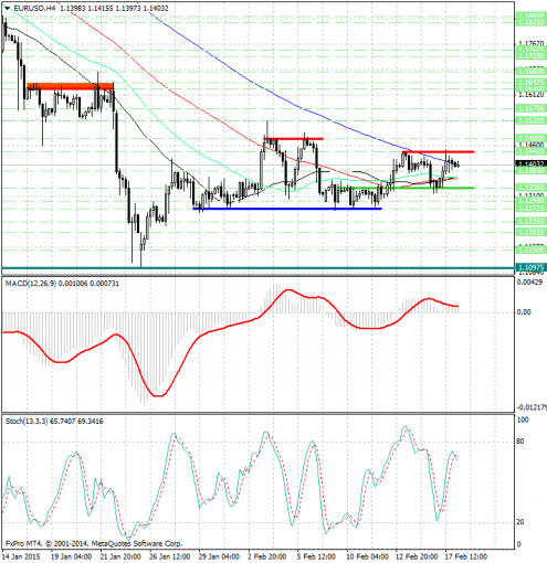 forex-analysis-eurusd-18022015.jpg