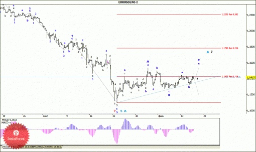 forex-wave-analysis-18022015-1.gif