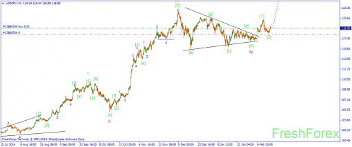 forex-wave-18022015-3.png