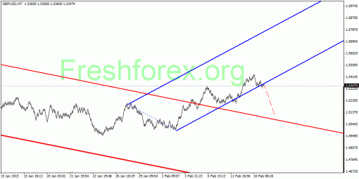 forex-quantum-analysis-18022015-2.gif