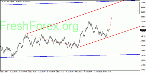 forex-quantum-analysis-18022015-3.gif