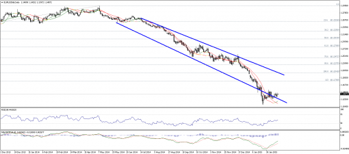 forex-technical-analysis-18022015-1.png