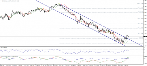forex-technical-analysis-18022015-2.png