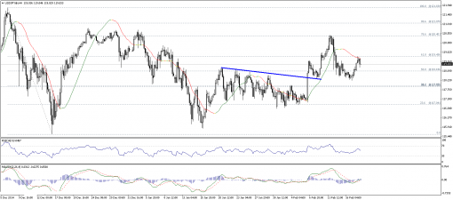 forex-technical-analysis-18022015-3.png