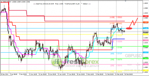 forex-trading-18022015-2.png