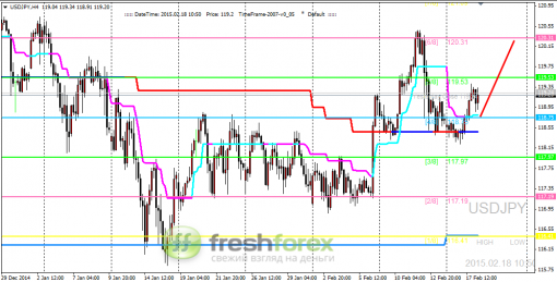 forex-trading-18022015-3.png