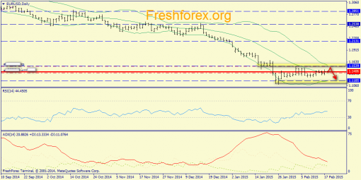 forex-trend-18022015-1.png