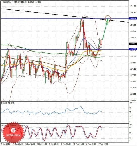 forex-eurusd-18022015-2.jpg